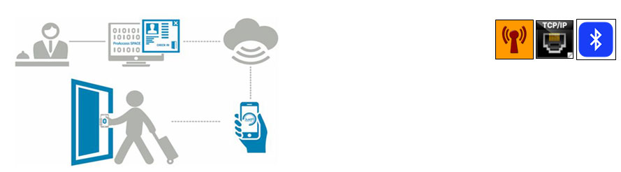 Bluetooth Low Energy (BLE) technology